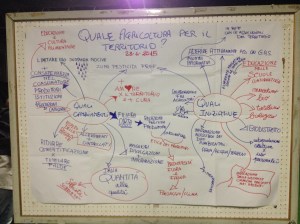 WorldCafe-Casltenfranco-Spallanzani-28-aprile-2015-Mappa-Mentale