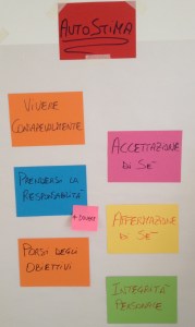 6 pilastri autostima di Nathaniel Branden