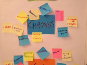 Chronos - Il tempo esterno